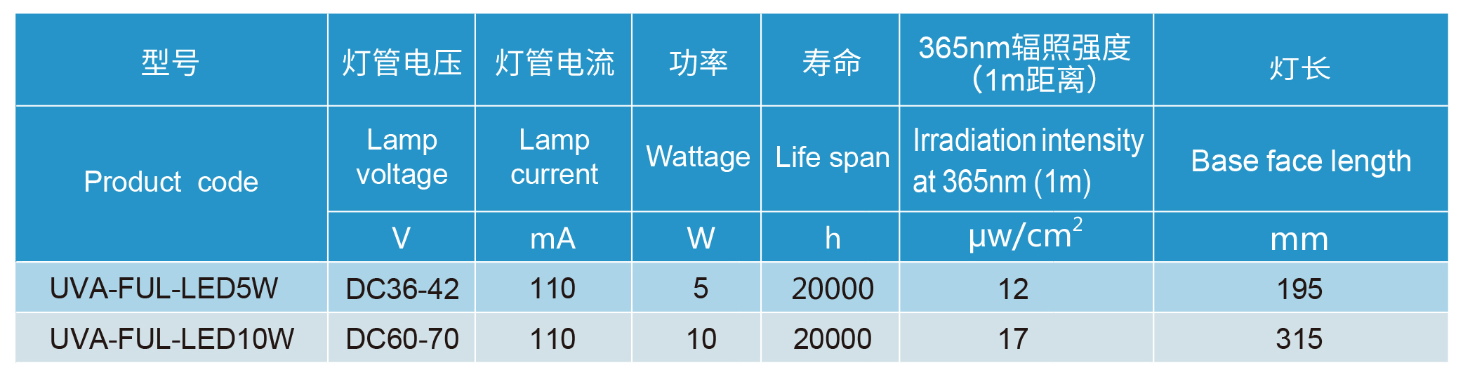 BBIN·宝盈集团(中国)有限公司官网
