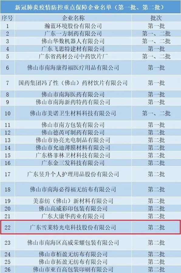雪莱特列入工信部新冠肺炎疫情防控重点保险企业
